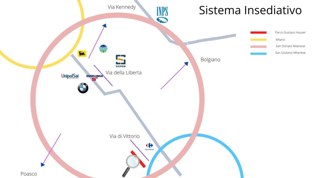 Parco Gustavo Hauser - Sistema Insediativo